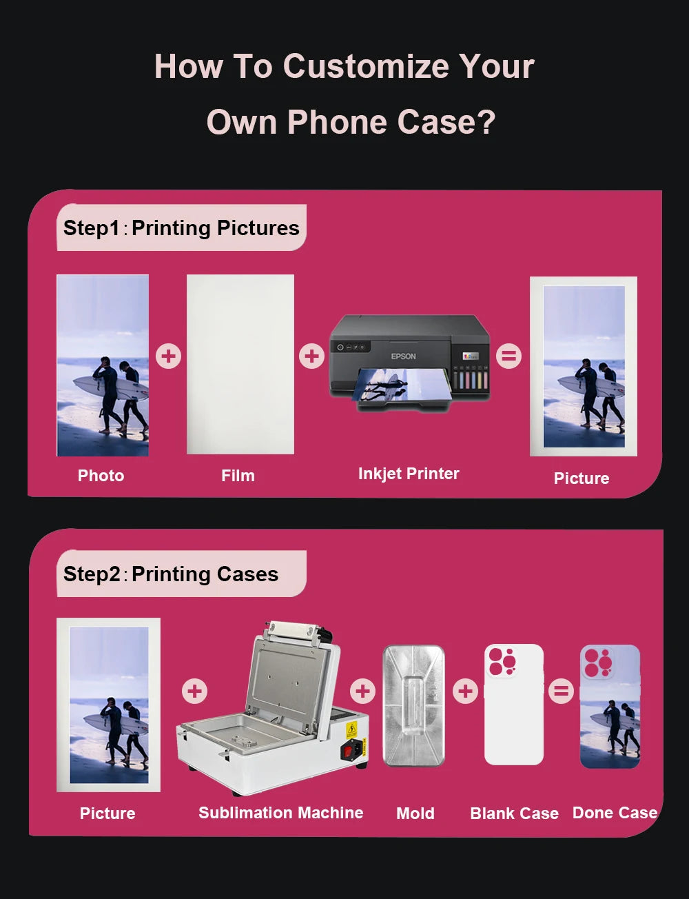 📱✨ NFC Smartphone Case – Slim, Stylish & Connected maak een feestje van jou momenten